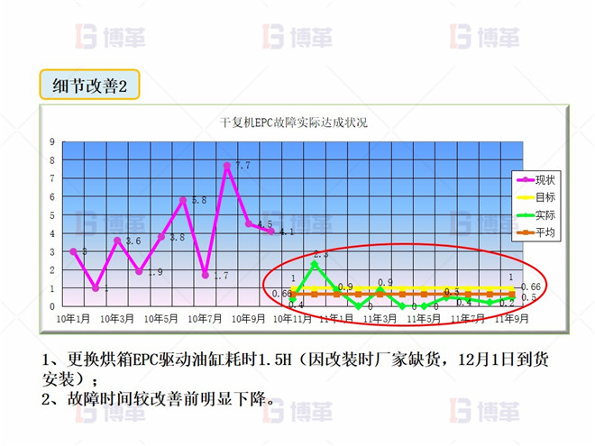 干復(fù)機(jī)EPC升級(jí)和改造案例 細(xì)節(jié)改善2