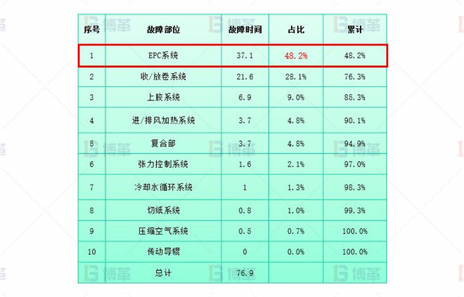 干復(fù)機(jī)EPC升級(jí)和改造案例 系統(tǒng)升級(jí)改造