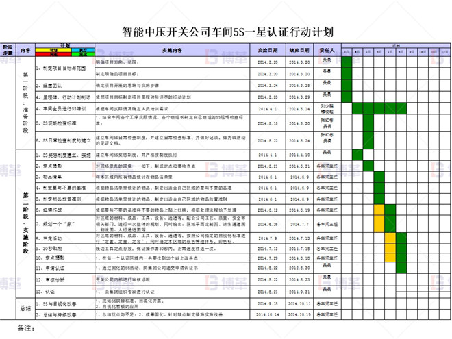 知名電氣公司5S管理案例 項(xiàng)目計(jì)劃