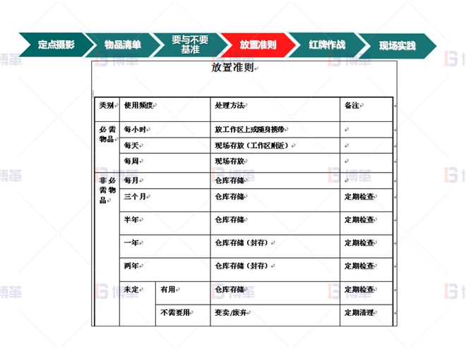 知名電氣公司5S管理案例 計(jì)劃實(shí)施