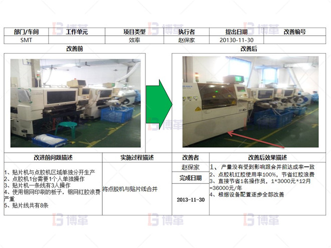 電子行業(yè)產能提升改善案例 一個流改善