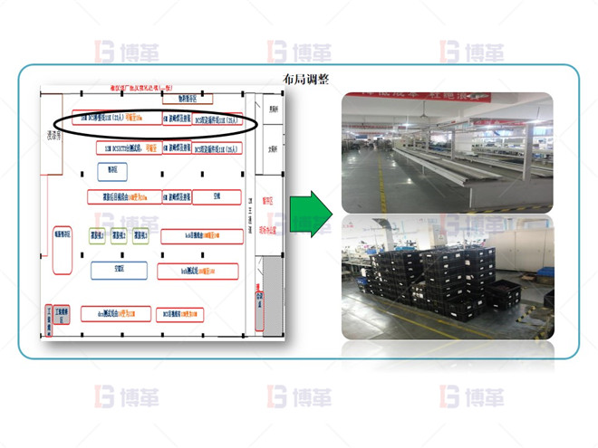 電子行業(yè)產能提升改善案例 布局改善