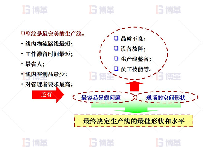 機加工行業(yè)精益布局改善 改善主導(dǎo)思想