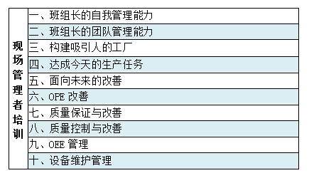 博革現(xiàn)場管理者培訓十大模塊