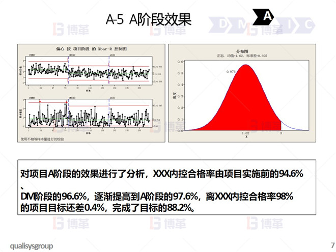 鋼鐵行業(yè)降低廢品率六西格瑪案例 A-5	A 階段效果