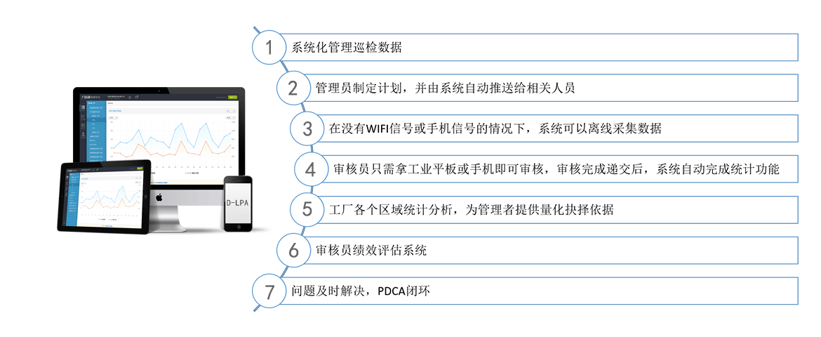 D-LPA分層審核數(shù)字化