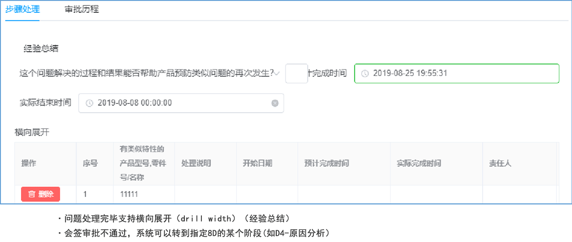 快速問題解決數(shù)字化-經(jīng)驗總結(jié) & 問題關(guān)閉