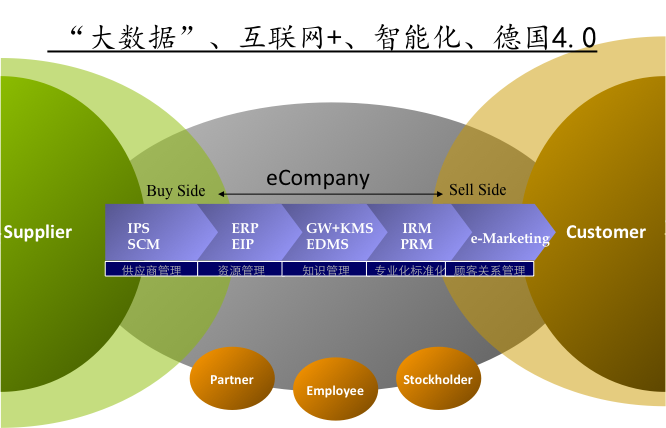 精益供應(yīng)鏈革命變革