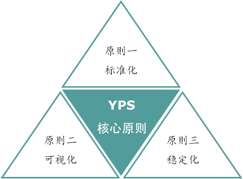  精益變革評估方法及原則