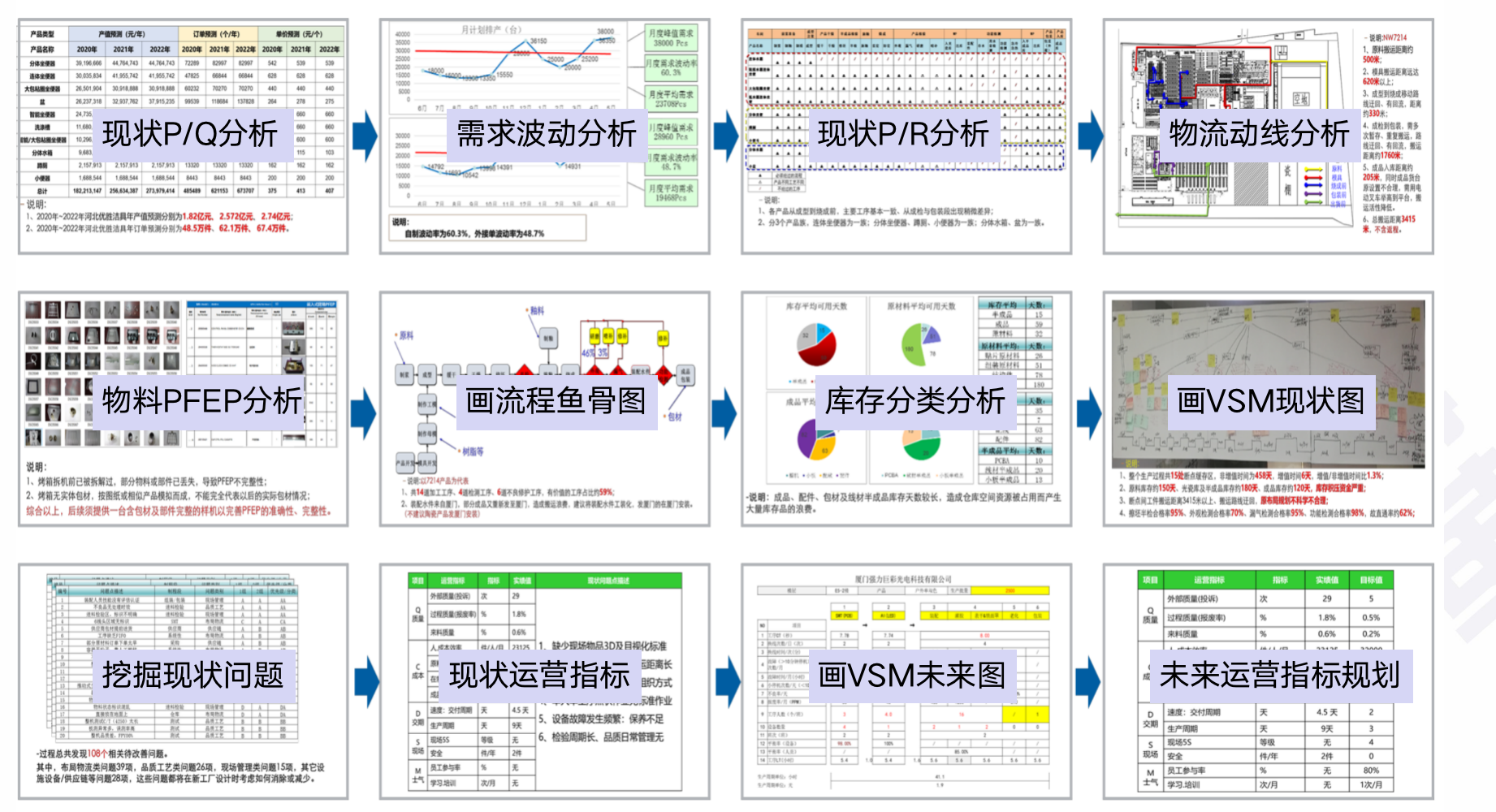 精益生產咨詢