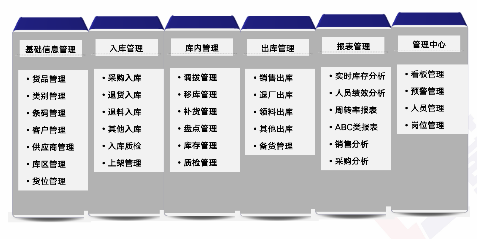 精益生產(chǎn)管理咨詢