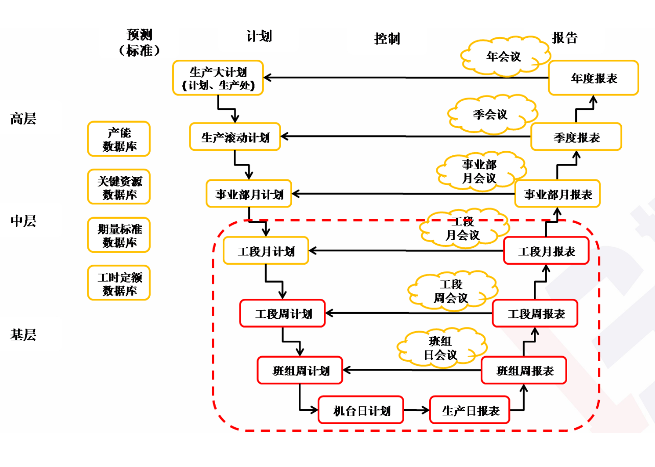 精益生產管理咨詢