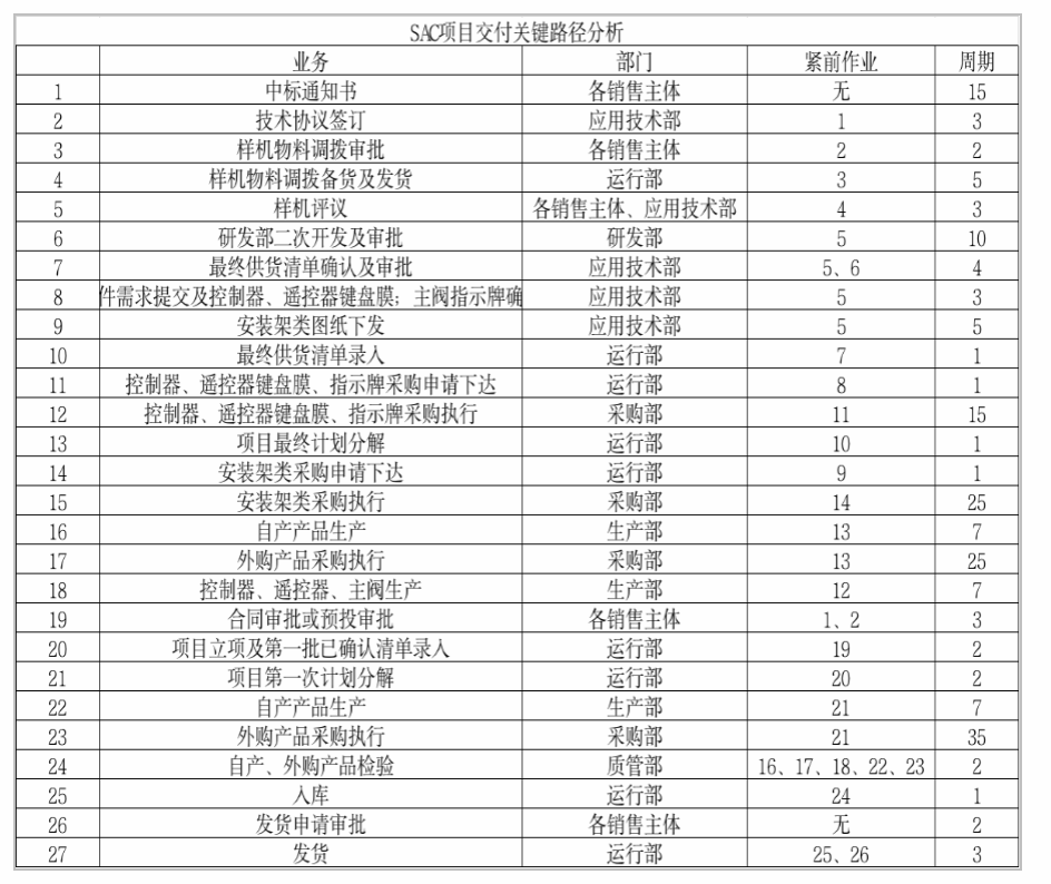 精益生產管理咨詢