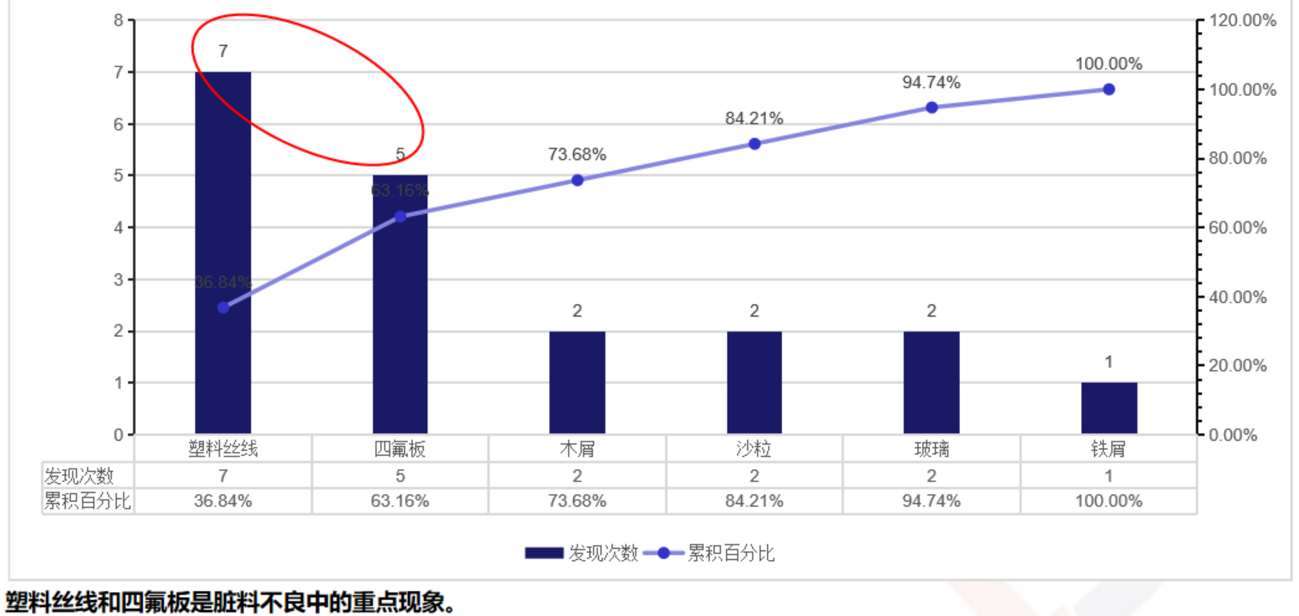 現(xiàn)狀把握和目標制定