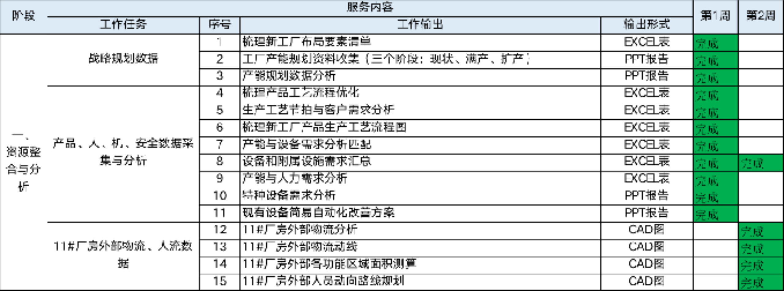 徐州某家具有限公司 精益布局項目介紹