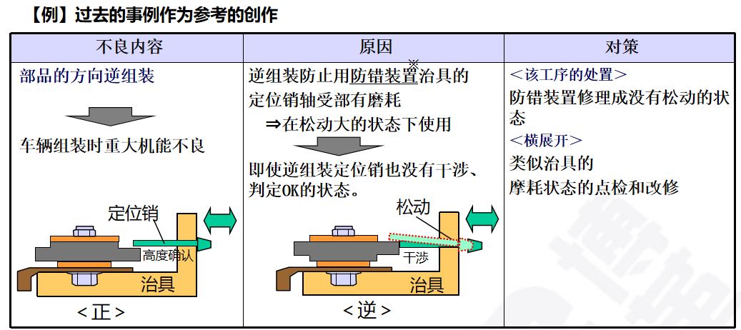 生產(chǎn)為什么要追究原因？