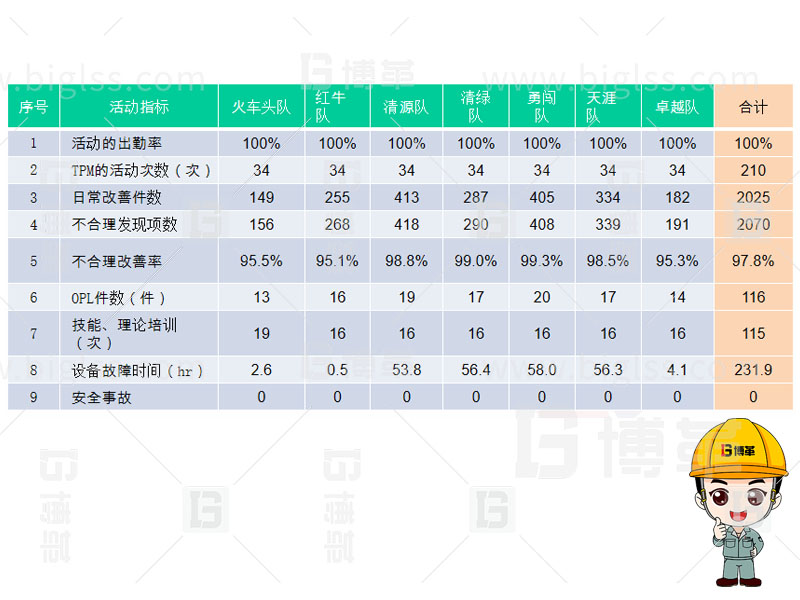 TPM生產(chǎn)，TPM管理，TPM咨詢，TPM培訓(xùn)，TPM改善，上海博革，博革咨詢