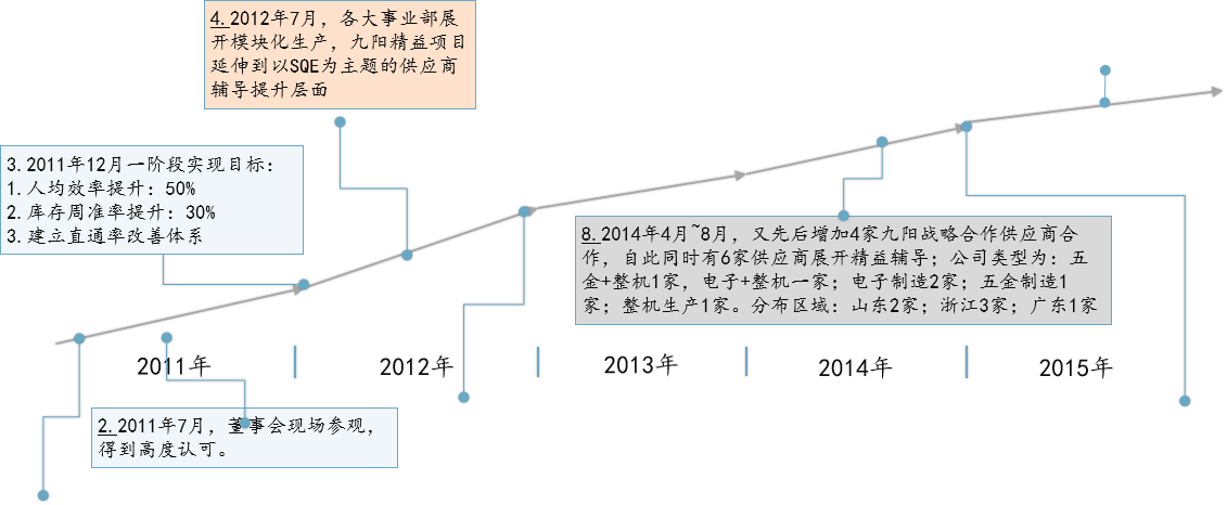 精益生產(chǎn)，精益管理，精益咨詢，上海博革，博革咨詢