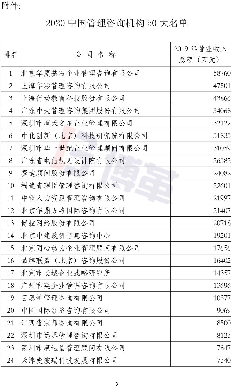 附件2020中國管理咨詢機構50大名單