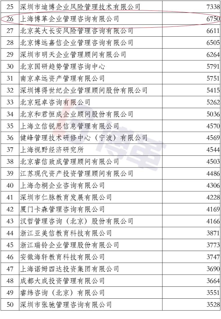 附件2020中國管理咨詢機構50大名單