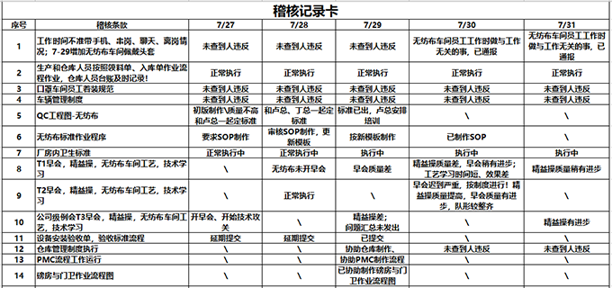 精益管理咨詢-薪酬管理項目