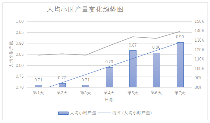 新材料公司精益管理咨詢-薪酬管理獨(dú)立核算標(biāo)桿項目總結(jié)