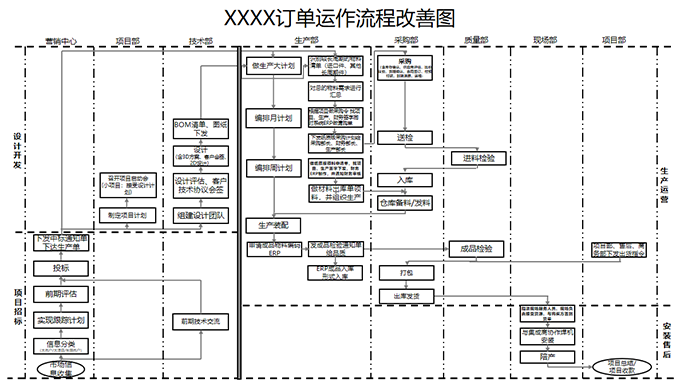 精益管理咨詢-薪酬管理項目