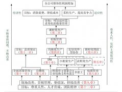 你對精益生產(chǎn)的認(rèn)識 精益生產(chǎn)理解