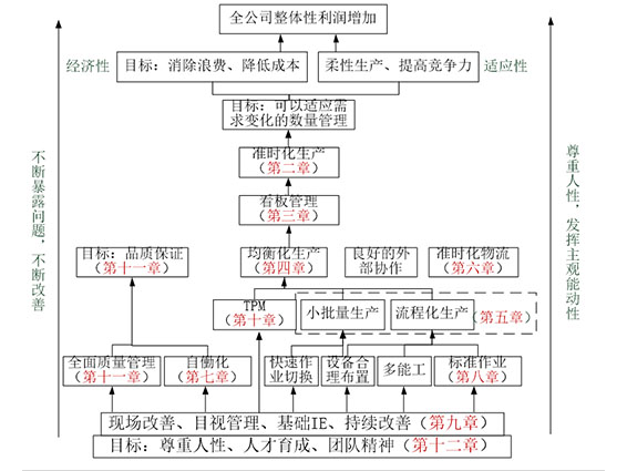 你對精益生產(chǎn)的認(rèn)識(shí) 精益生產(chǎn)理解