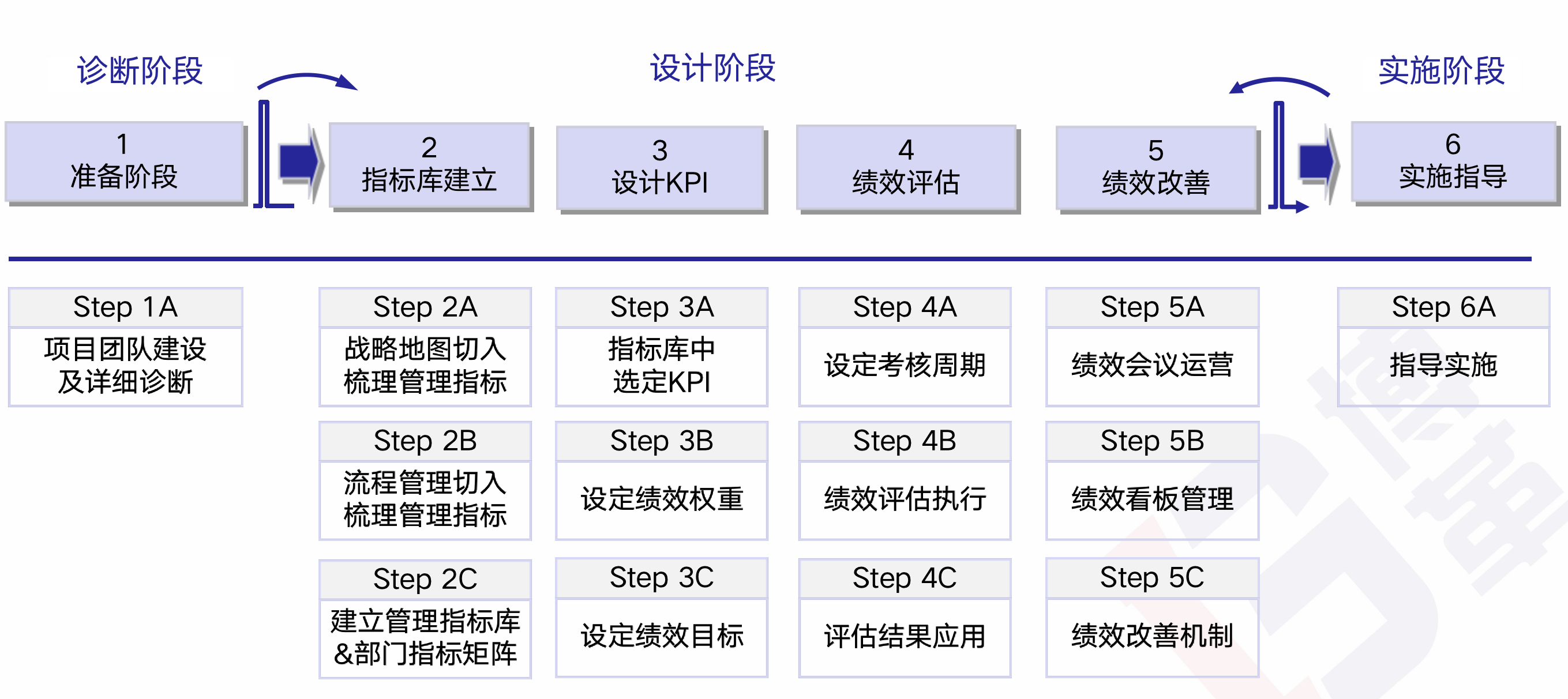 精益人資管理