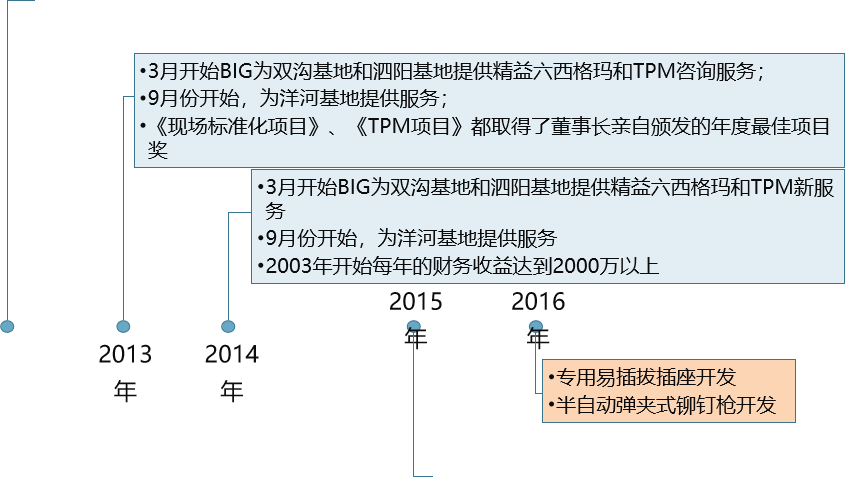 精益生產(chǎn)，精益管理，精益咨詢，上海博革，博革咨詢